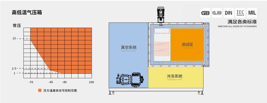 恒温恒湿试验箱