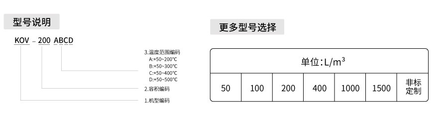 恒温恒湿试验箱