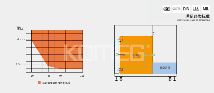 恒温恒湿试验箱