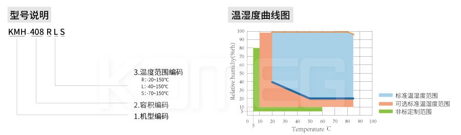 恒温恒湿试验箱
