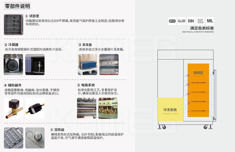 恒温恒湿试验箱