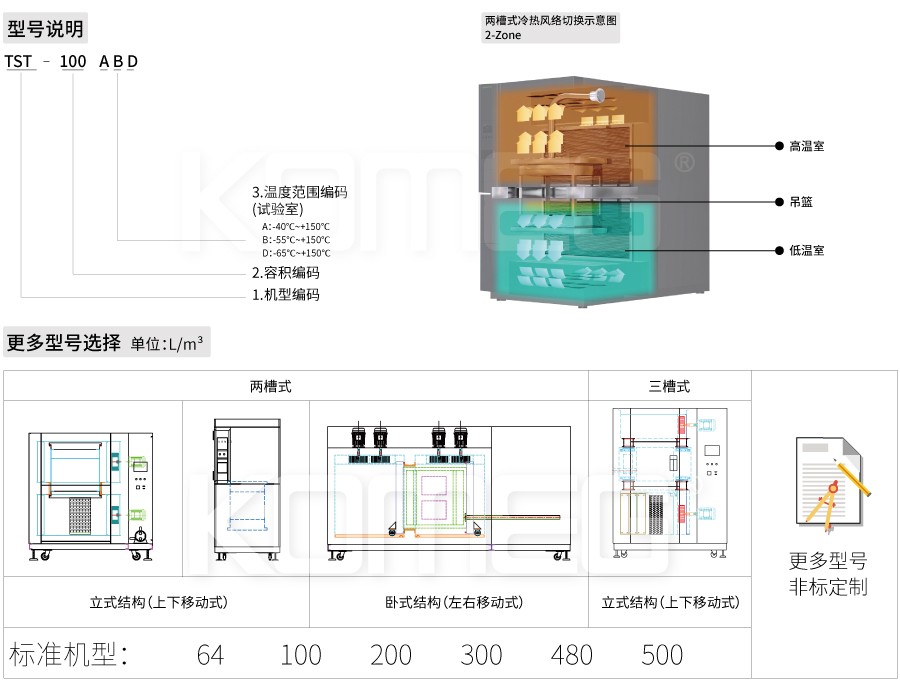 恒温恒湿试验箱