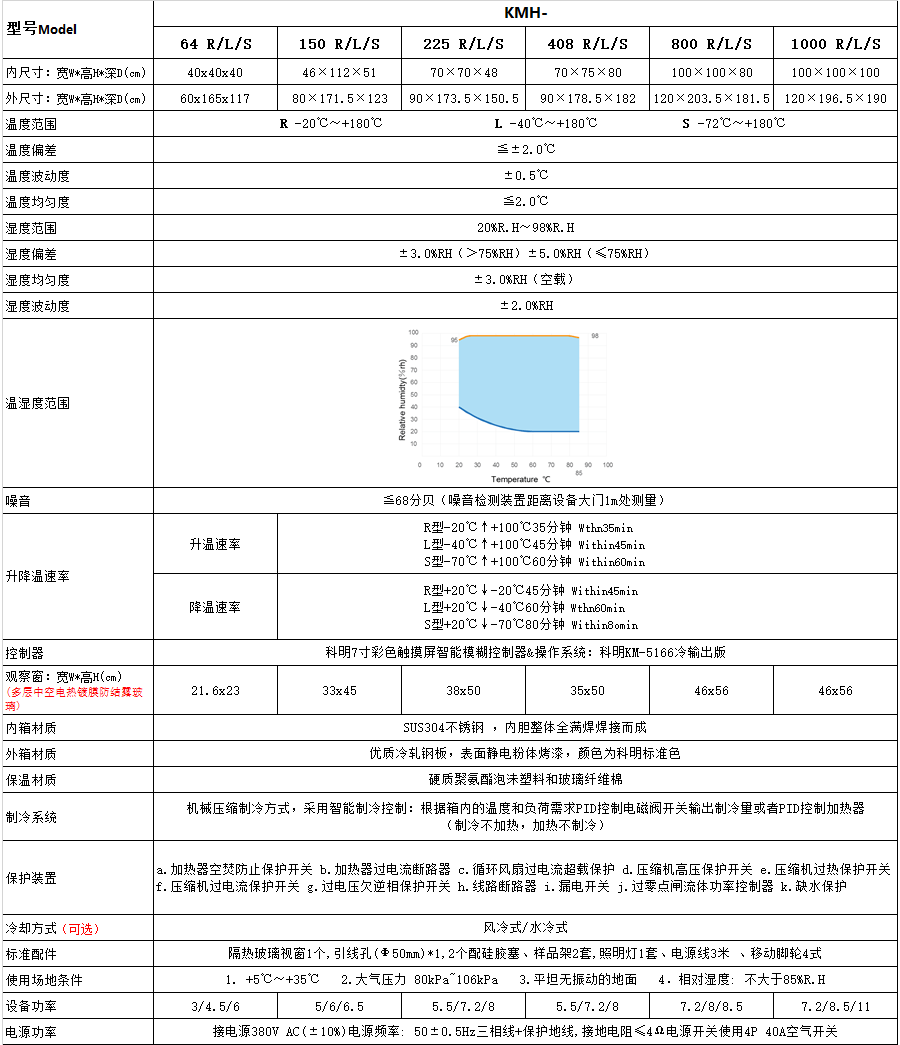 恒温恒湿试验箱