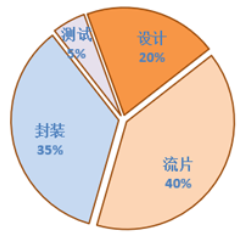 恒温恒湿试验箱