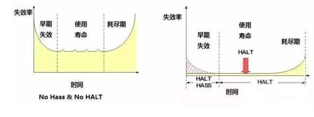 恒温恒湿试验箱