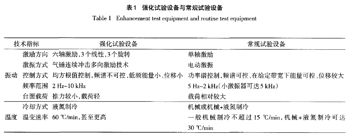 恒温恒湿试验箱