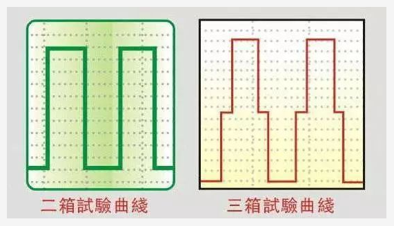 恒温恒湿试验箱