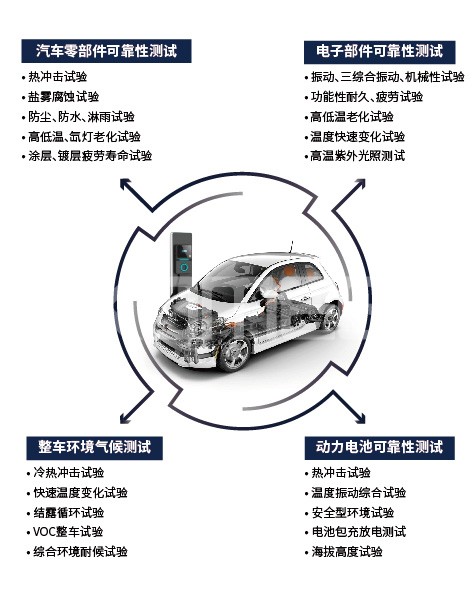 恒温恒湿试验箱