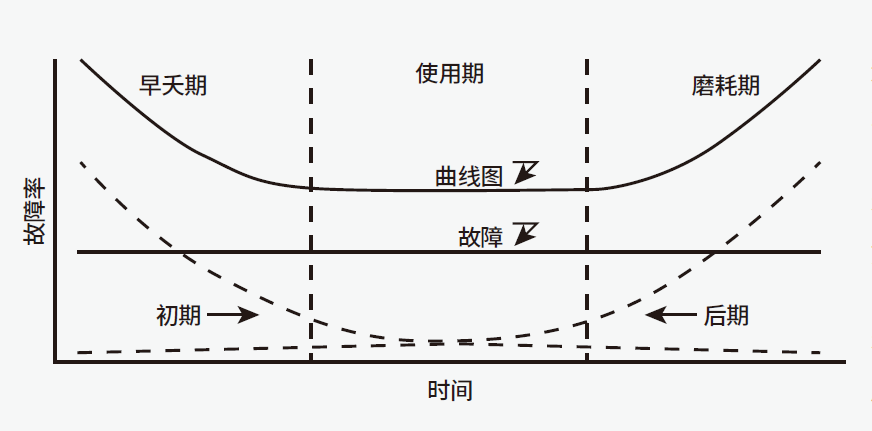恒温恒湿试验箱