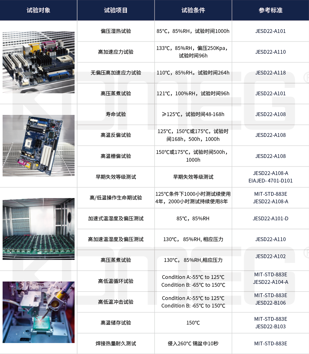恒温恒湿试验箱