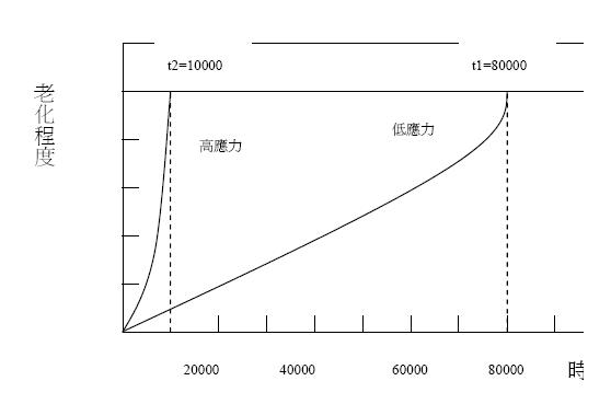 恒温恒湿试验箱
