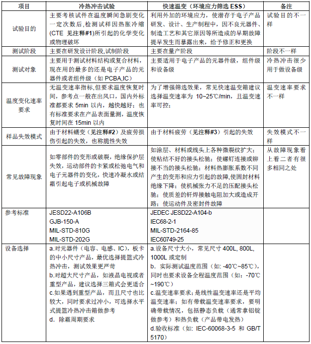恒温恒湿试验箱