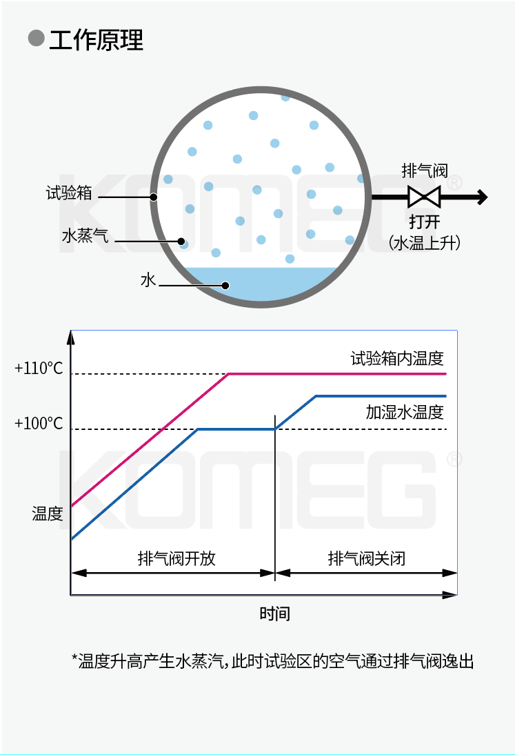 恒温恒湿试验箱