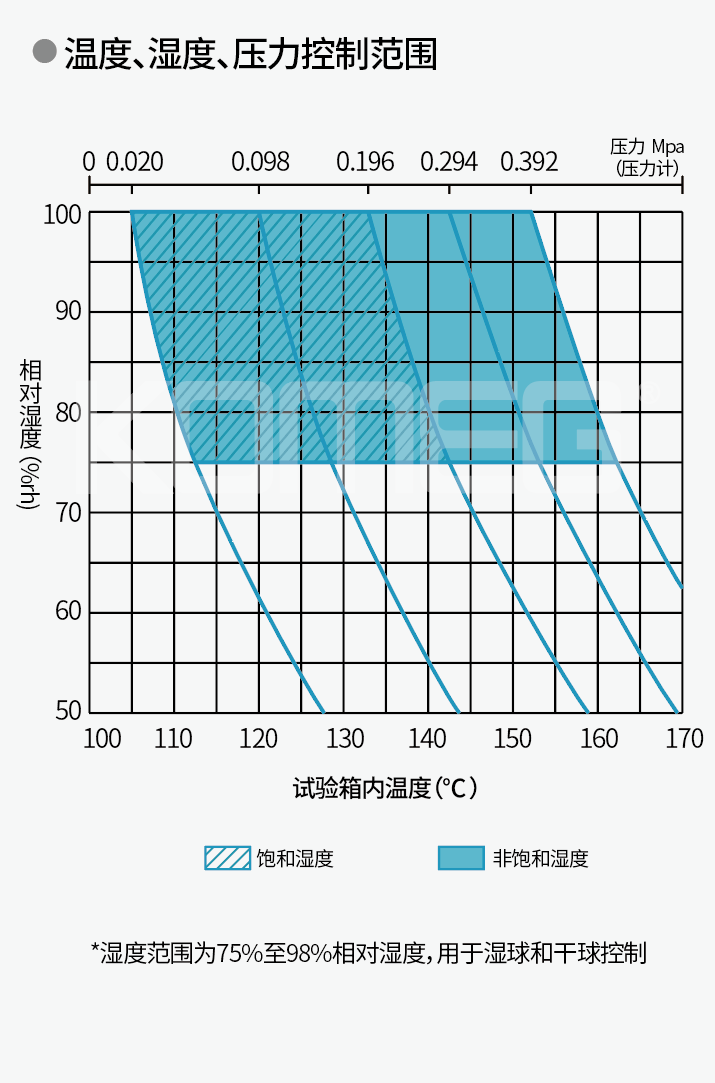 恒温恒湿试验箱