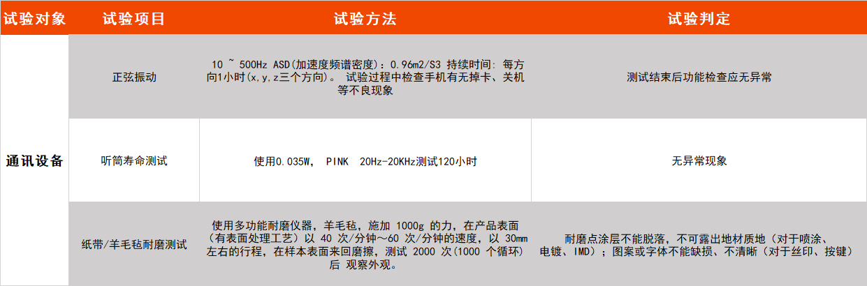 恒温恒湿试验箱