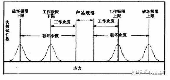 恒温恒湿试验箱