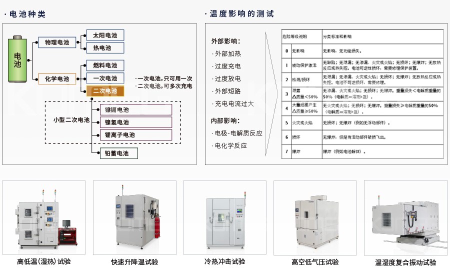恒温恒湿试验箱