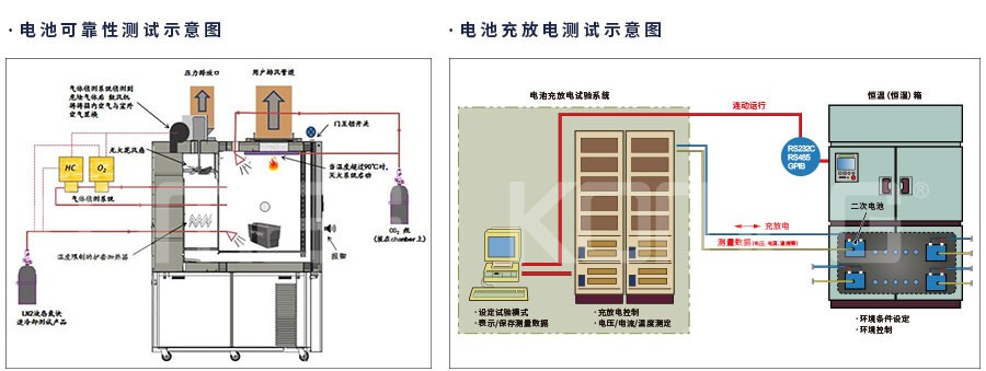 恒温恒湿试验箱