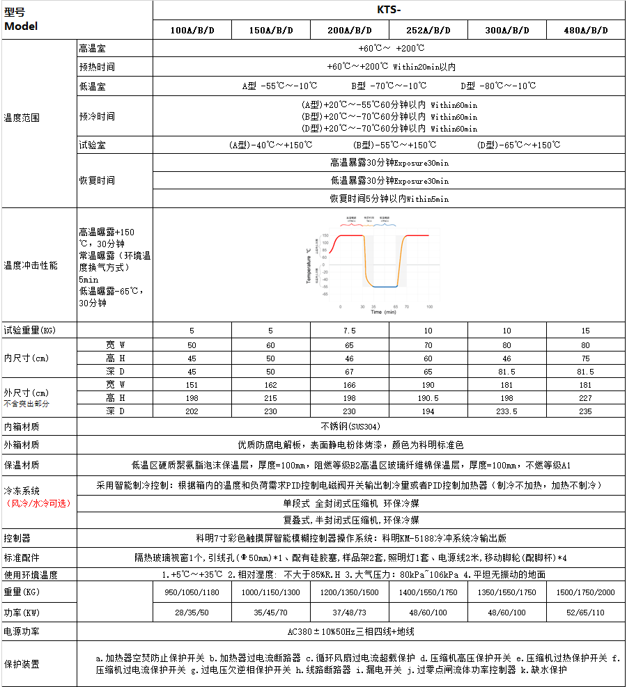 恒温恒湿试验箱