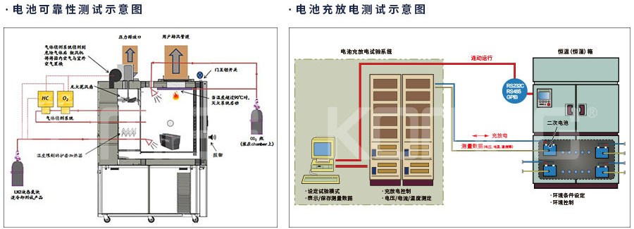 恒温恒湿试验箱
