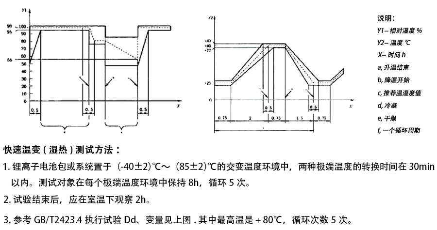 恒温恒湿试验箱