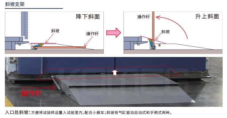 恒温恒湿试验箱