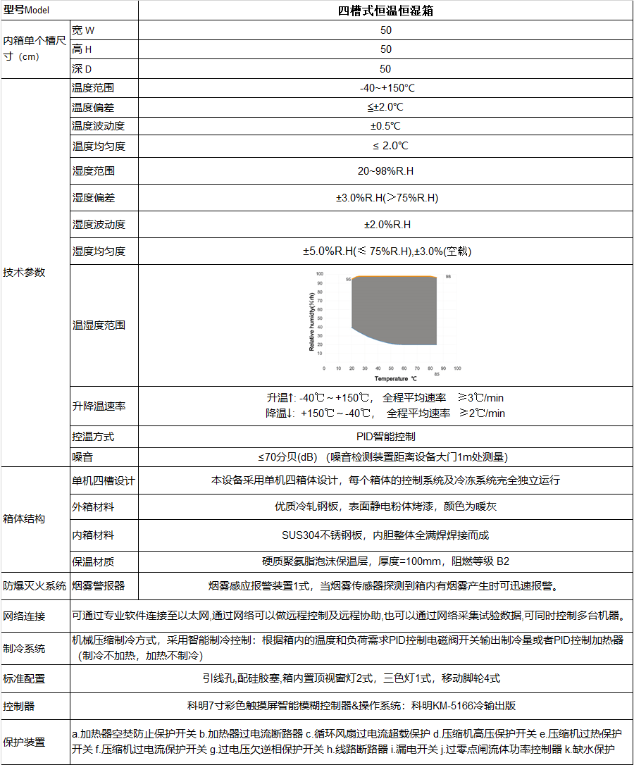 恒温恒湿试验箱