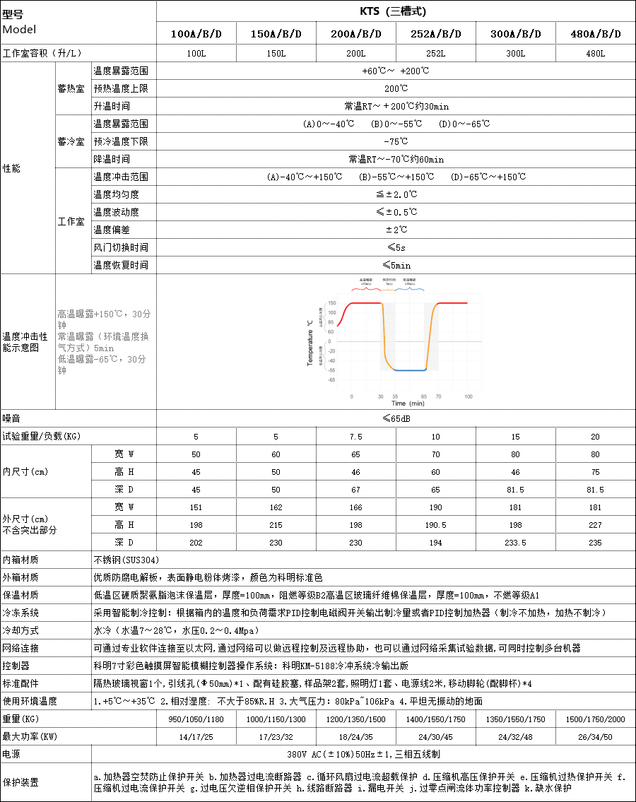 恒温恒湿试验箱