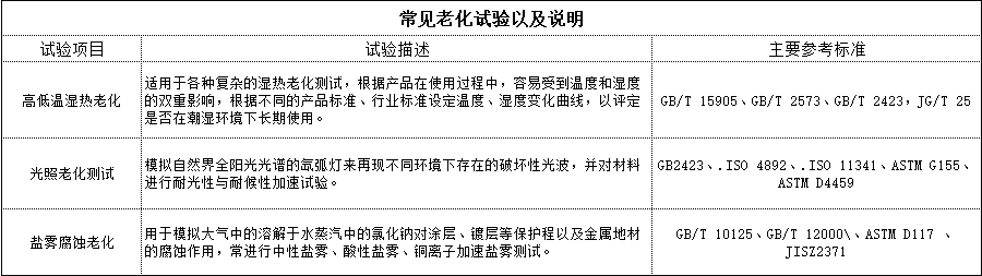 恒温恒湿试验箱