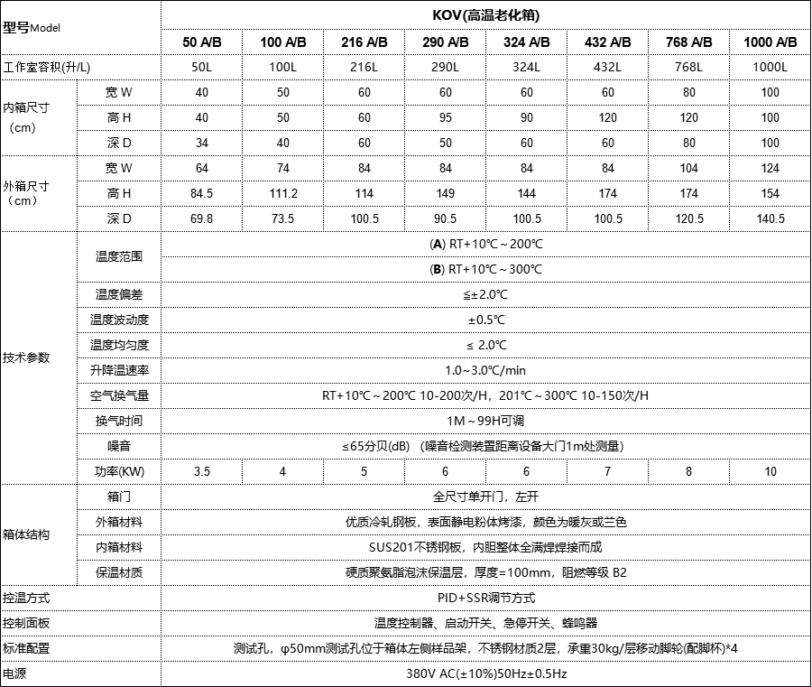 恒温恒湿试验箱