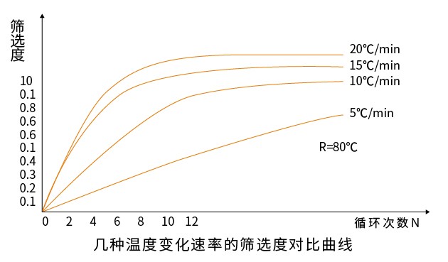 恒温恒湿试验箱