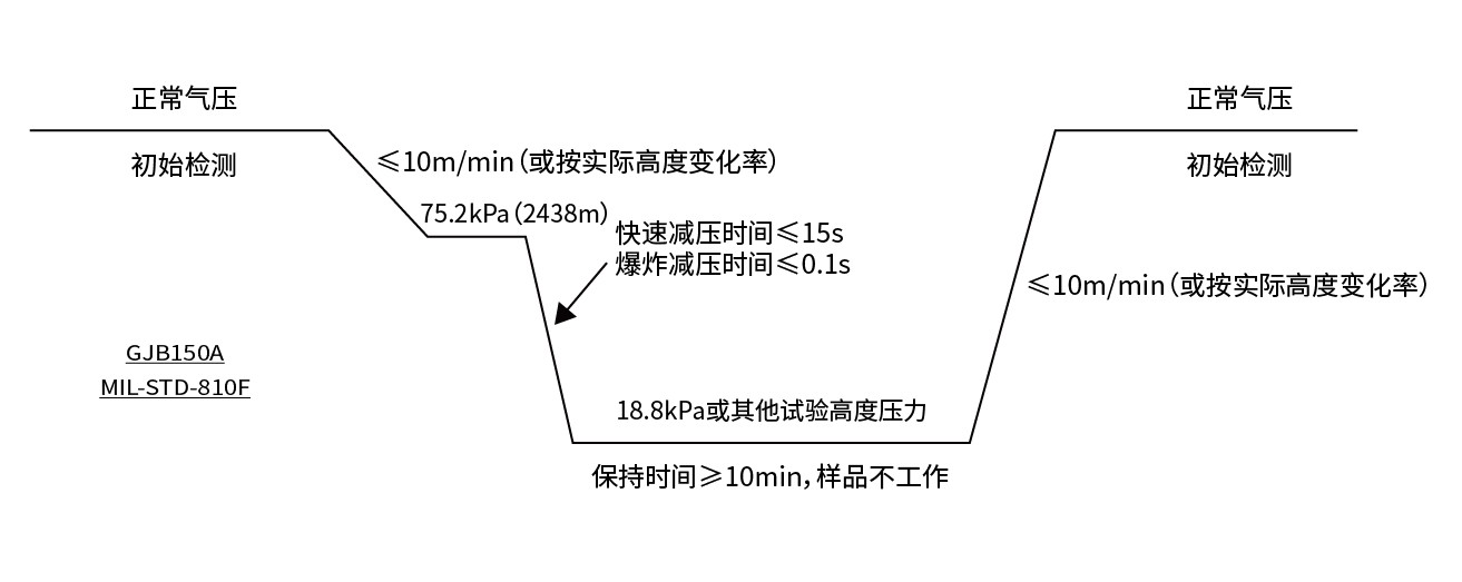 恒温恒湿试验箱