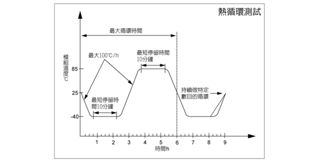 恒温恒湿试验箱