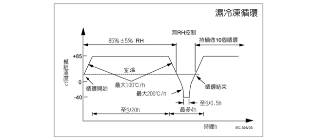 恒温恒湿试验箱