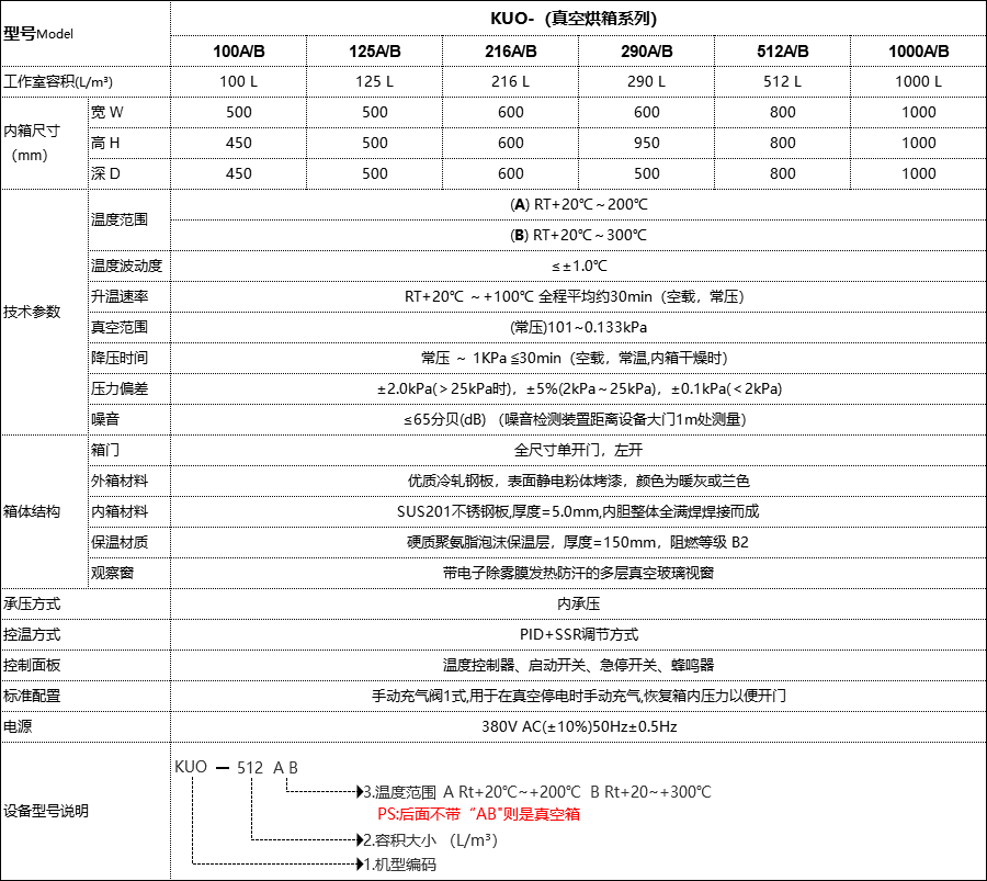 恒温恒湿试验箱