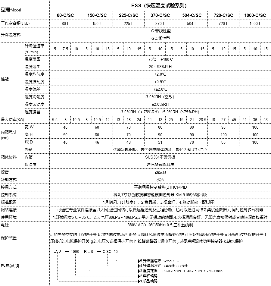 恒温恒湿试验箱