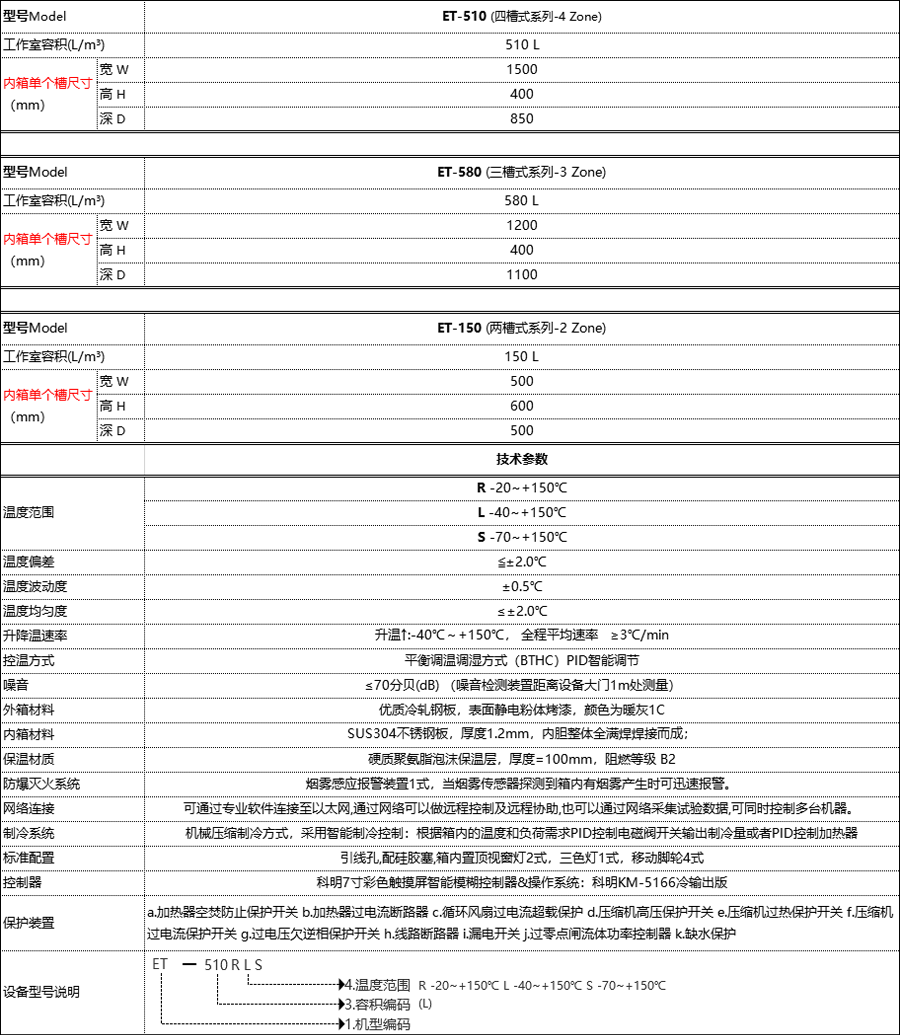 恒温恒湿试验箱