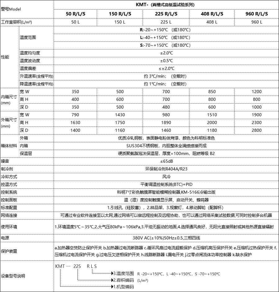 恒温恒湿试验箱