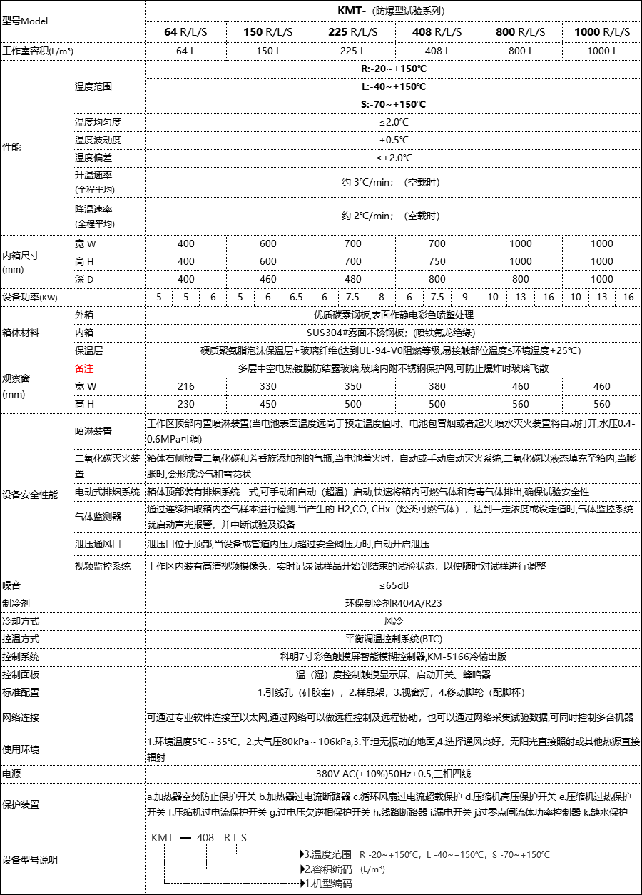 恒温恒湿试验箱