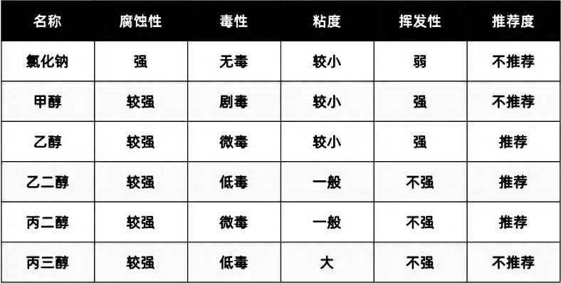 恒温恒湿试验箱