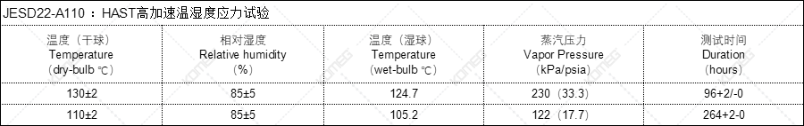 恒温恒湿试验箱