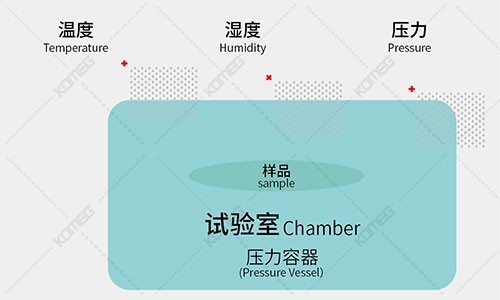 恒温恒湿试验箱