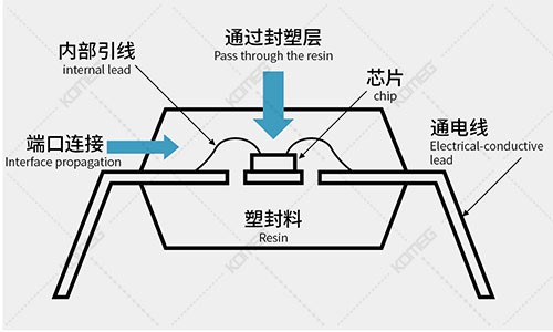 恒温恒湿试验箱