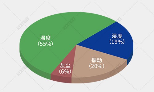 恒温恒湿试验箱
