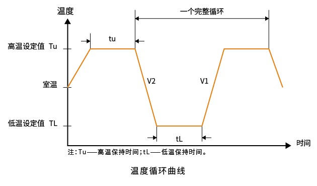 恒温恒湿试验箱