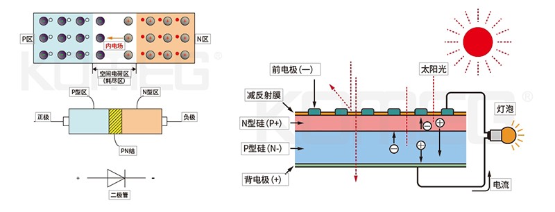 恒温恒湿试验箱