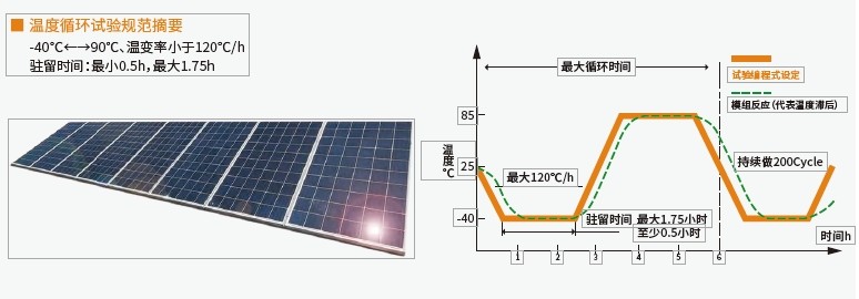恒温恒湿试验箱