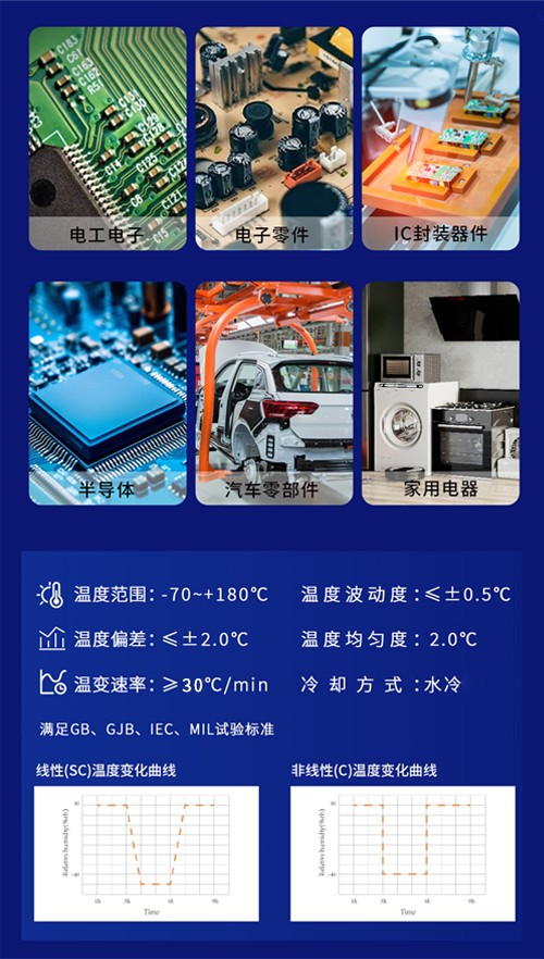 恒温恒湿试验箱